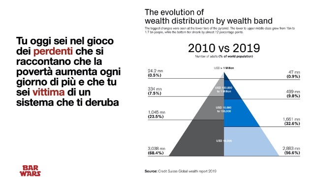 diventare ricchi