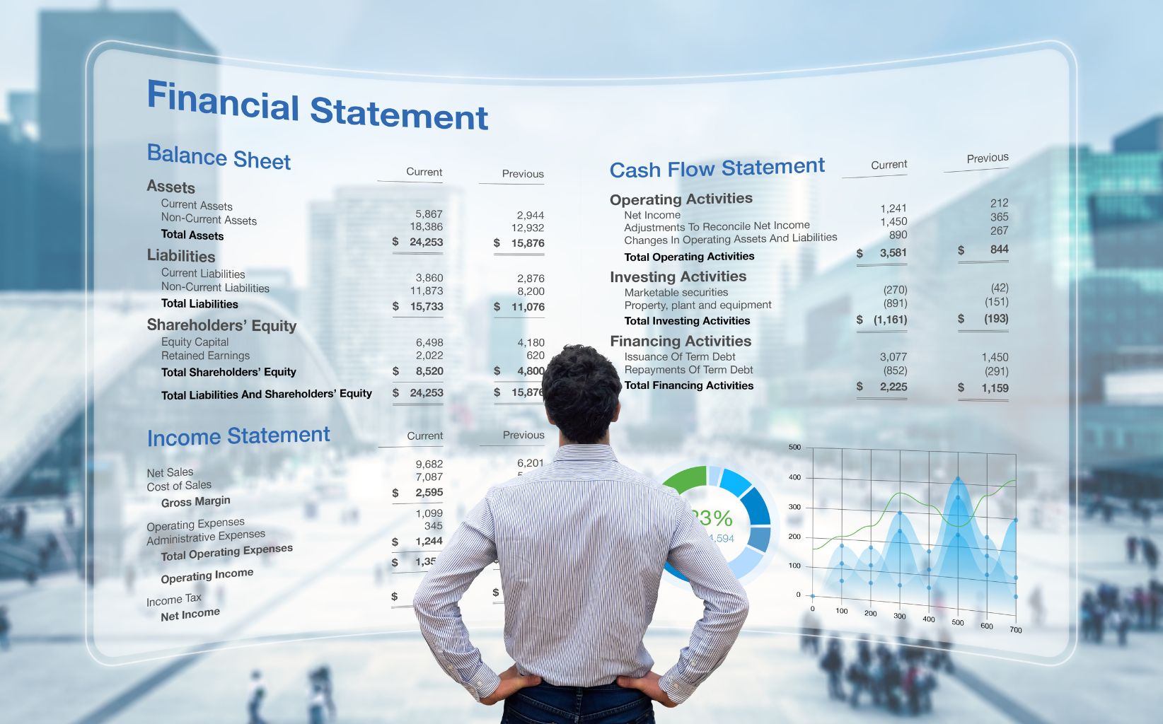 income statement